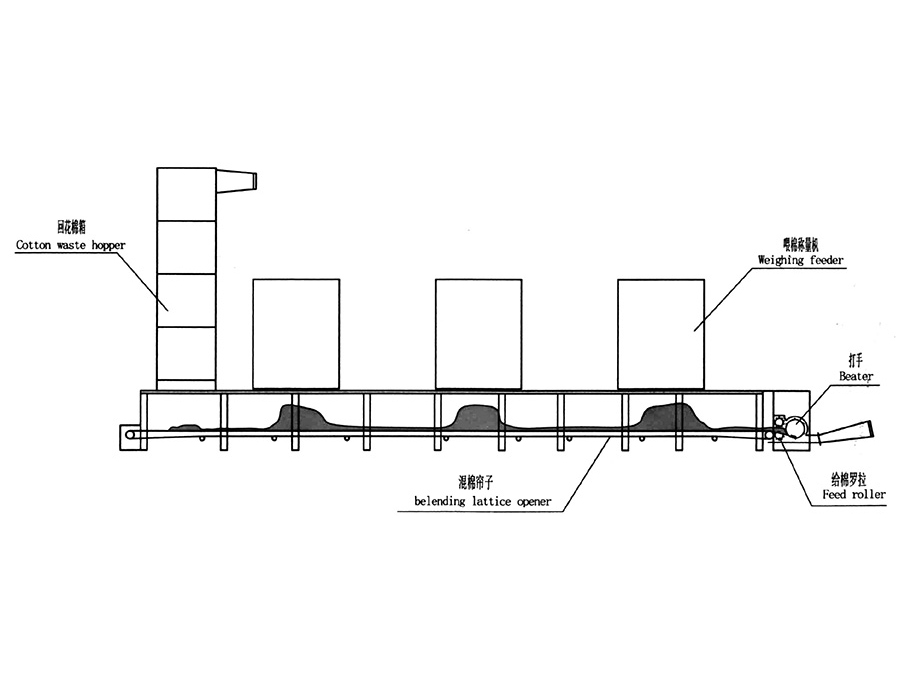 HW2051型混棉簾子開棉機
